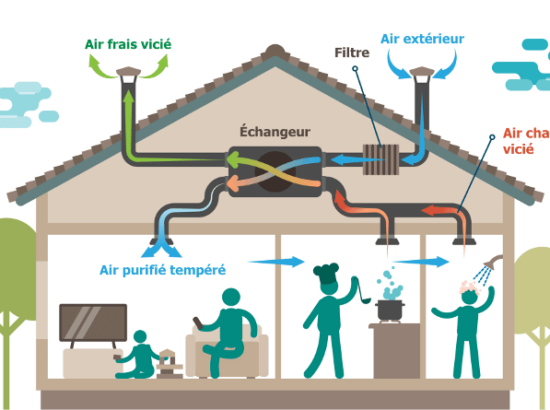 Quels sont les avantages d’une VMC double flux ?